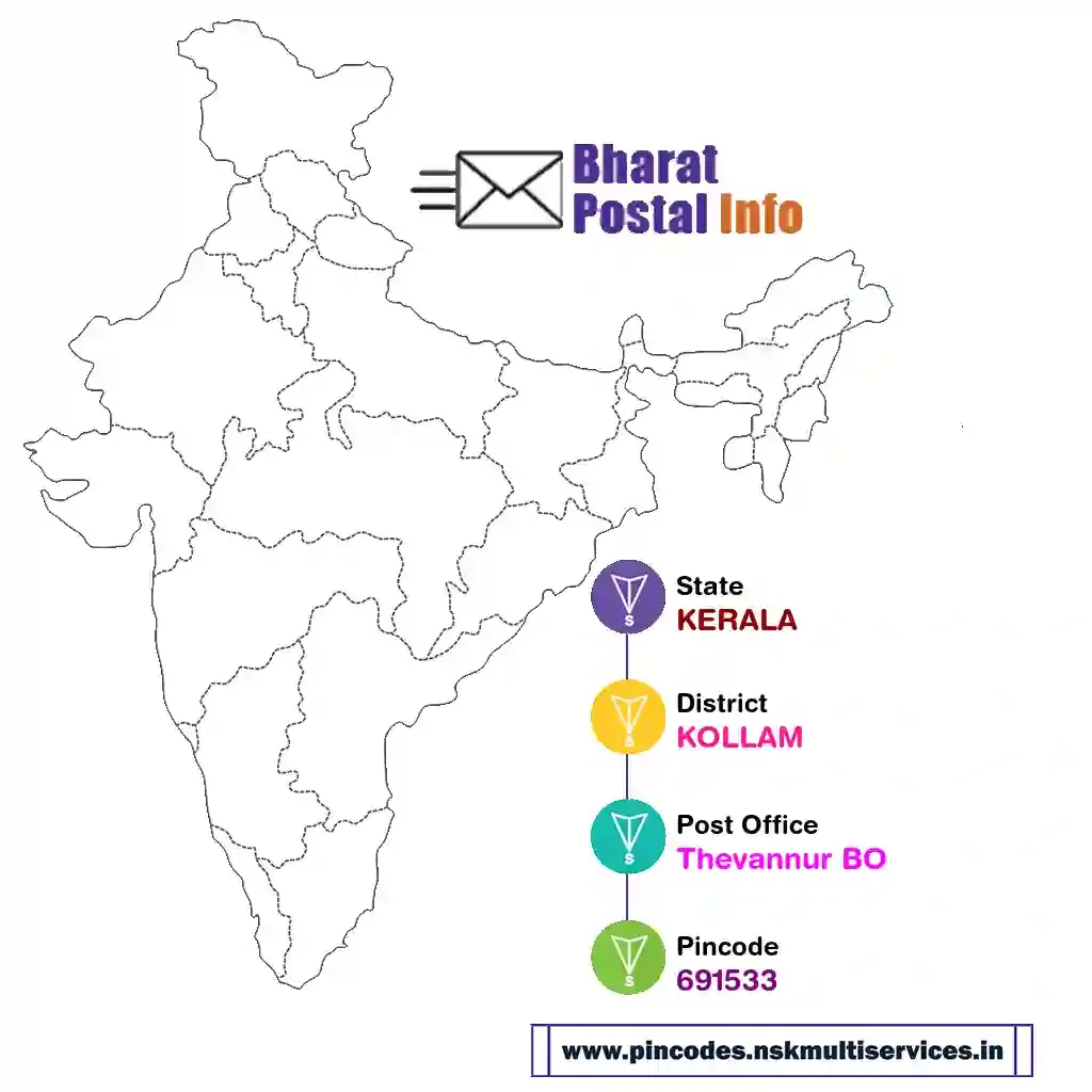 kerala-kollam-thevannur bo-691533